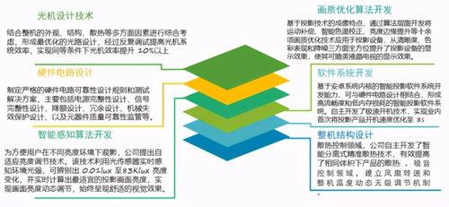 極米科技 五年問鼎中國投影，以科技研發(fā)與互聯(lián)網(wǎng)增值開啟新增長曲線